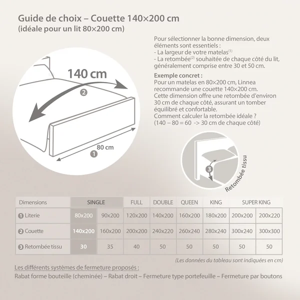 Couette 140x200 cm été ISLAND garnissage naturel duvet de canard 200 g/m2