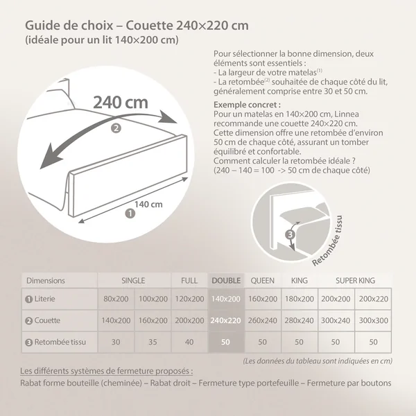 Couette 240x220 cm 4 saisons FINLANDE garnissage naturel duvet de canard 180+300 = 480 g/m2