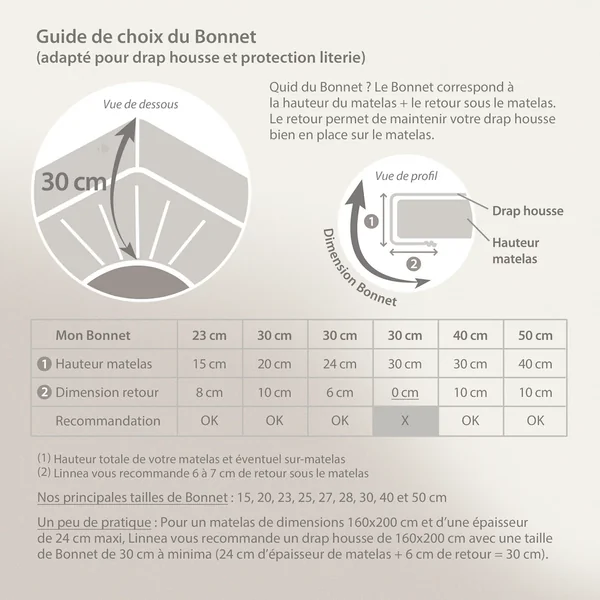 Drap housse uni 130x190 cm bonnet 30 cm 100% coton ALTO bleu Jean