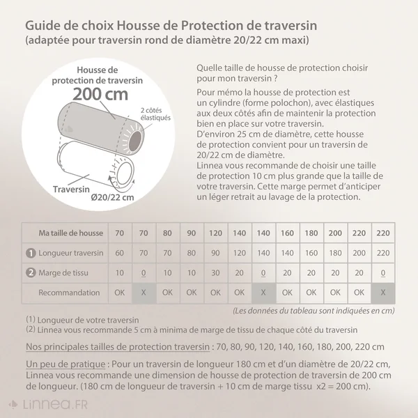 Housse de protection de traversin ANTONIN 200 cm molleton 220 g/m² absorbant blanc