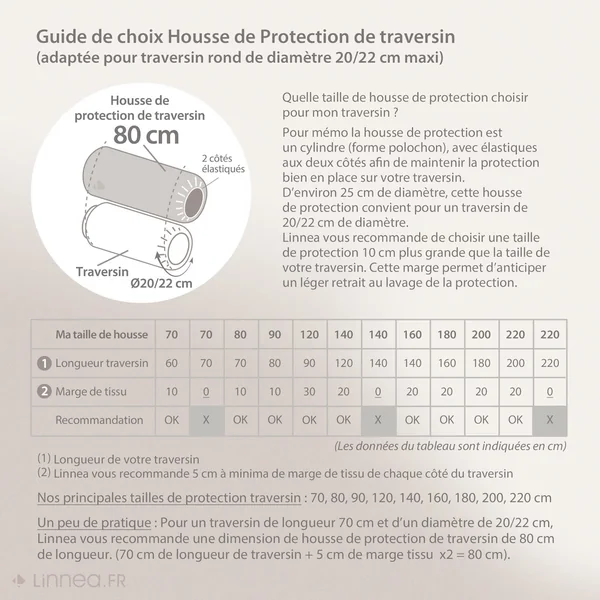 Housse de protection de traversin ANTONIN 80 cm molleton 220 g/m² absorbant blanc