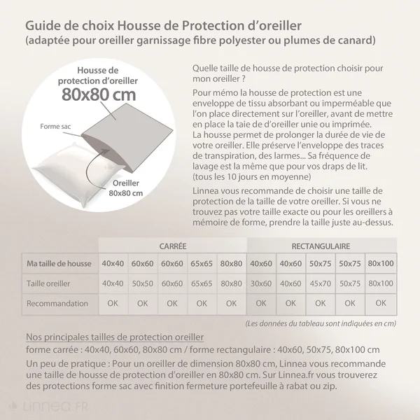 Housse de protection d'oreiller ANTONIN 80x80 cm molleton 220 g/m² absorbant blanc