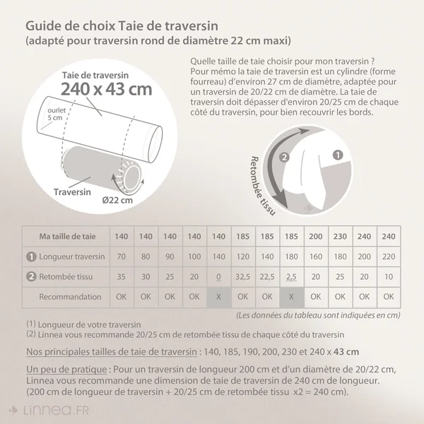 Taie de traversin 240x43 cm percale de coton GUSTAV vert Emeraude